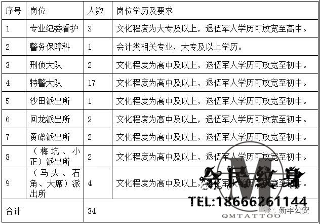 广东招警考试,韶关辅警招聘 . 2019广东韶关市新丰县纪委监委、公安局联合招聘专业纪委看护及警务辅助人员34人公告