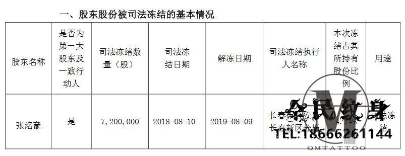 控股股东,ST长生,司法 . ST长生：实际控制人张�澈浪�持部分股份被司法冻结