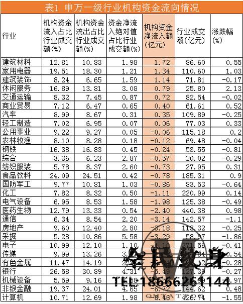 资金,方大炭素,焦点 . 机构资金流向每日分析:方大炭素成机构资金争夺焦�?