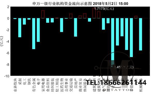 资金,方大炭素,焦点 . 机构资金流向每日分析:方大炭素成机构资金争夺焦�?