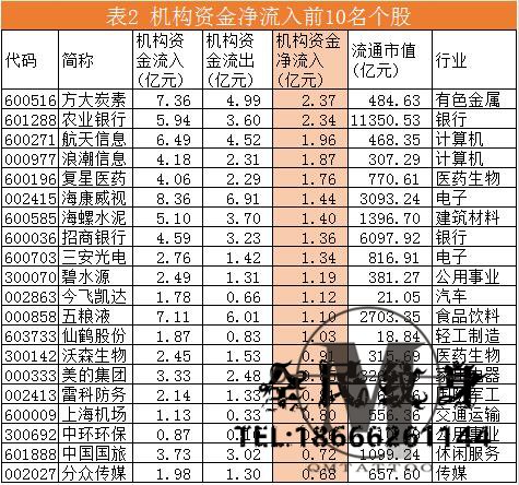 资金,方大炭素,焦点 . 机构资金流向每日分析:方大炭素成机构资金争夺焦�?