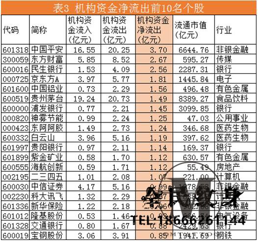 资金,方大炭素,焦点 . 机构资金流向每日分析:方大炭素成机构资金争夺焦�?