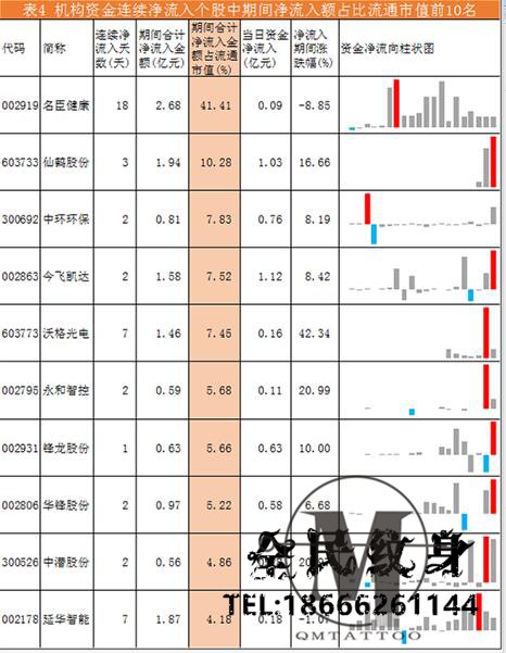 资金,方大炭素,焦点 . 机构资金流向每日分析:方大炭素成机构资金争夺焦�?