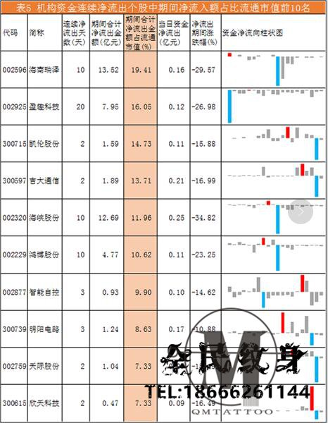 资金,方大炭素,焦点 . 机构资金流向每日分析:方大炭素成机构资金争夺焦�?