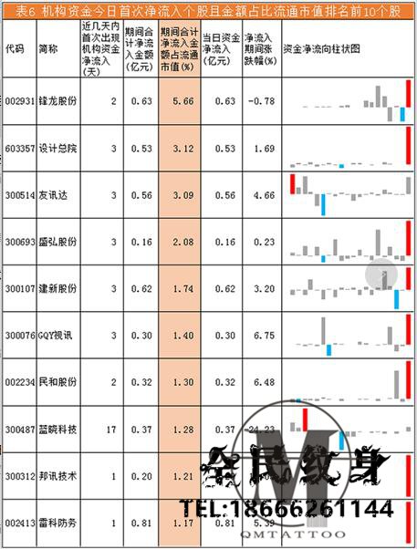 资金,方大炭素,焦点 . 机构资金流向每日分析:方大炭素成机构资金争夺焦�?