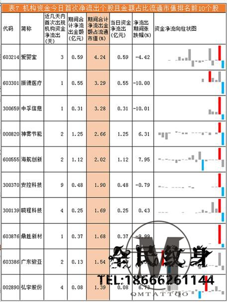 资金,方大炭素,焦点 . 机构资金流向每日分析:方大炭素成机构资金争夺焦�?