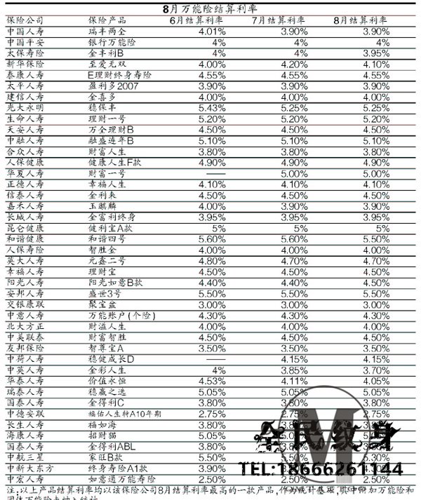 险,利率,中银鸿鑫险5年期利率有��� . 险 利率 中银鸿鑫险5年期利率有���