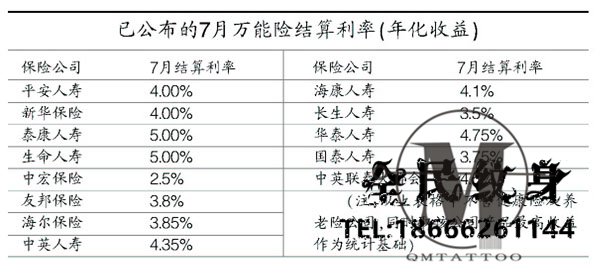 险,利率,中银鸿鑫险5年期利率有��� . 险 利率 中银鸿鑫险5年期利率有���