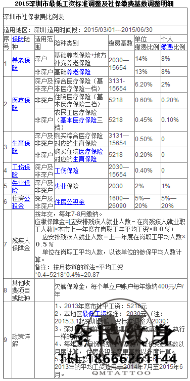 深圳社保加�5,深圳社保加征 . 深圳社保加�5 深圳社保加征