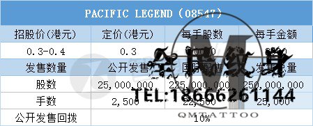 配售,结果,PACIFIC,LEGEND,08547 . 配售结果�PACIFIC LEGEND(08547)一…