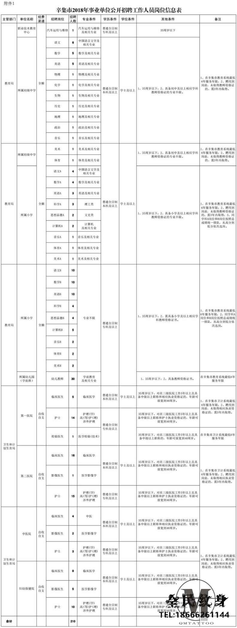 806个,事业,河北,机关,事业单位,最新招聘,这里 . 806个事业编！河北机关事业单位最新招聘看这里