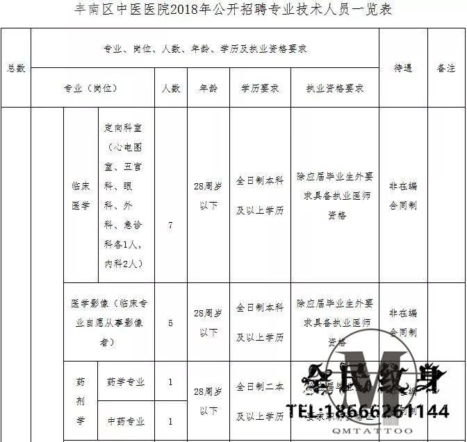 河北,机关,事业单位,最新招聘,编制,补贴,抓紧,报名 . 河北机关事业单位最新招聘！有编制、有补贴……抓紧报名！