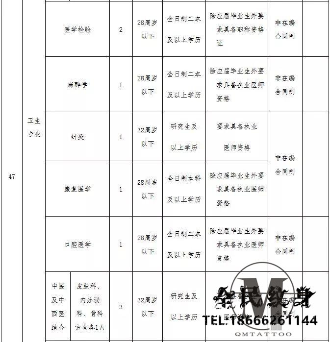 河北,机关,事业单位,最新招聘,编制,补贴,抓紧,报名 . 河北机关事业单位最新招聘！有编制、有补贴……抓紧报名！