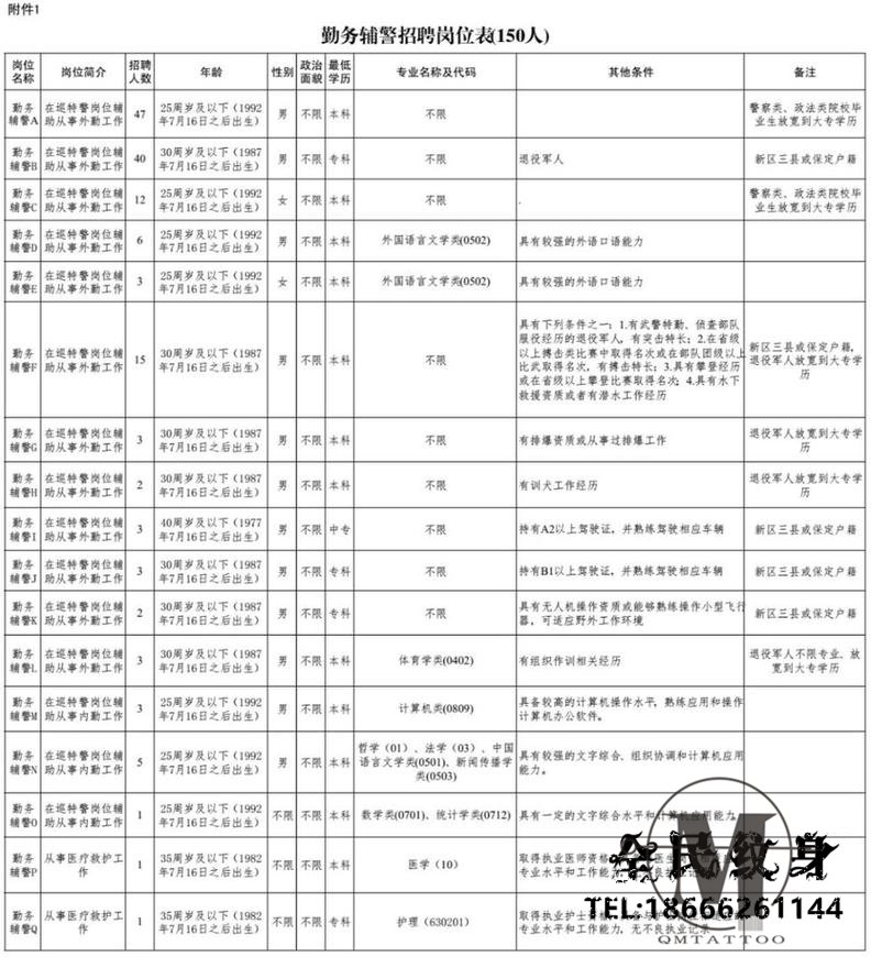 雄安,新区,220人,河北,机关,事业单位,最新招聘,岗位 . 雄安新区招220人！河北机关事业单位最新招聘岗位表来啦