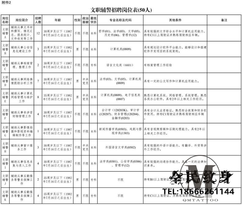 雄安,新区,220人,河北,机关,事业单位,最新招聘,岗位 . 雄安新区招220人！河北机关事业单位最新招聘岗位表来啦