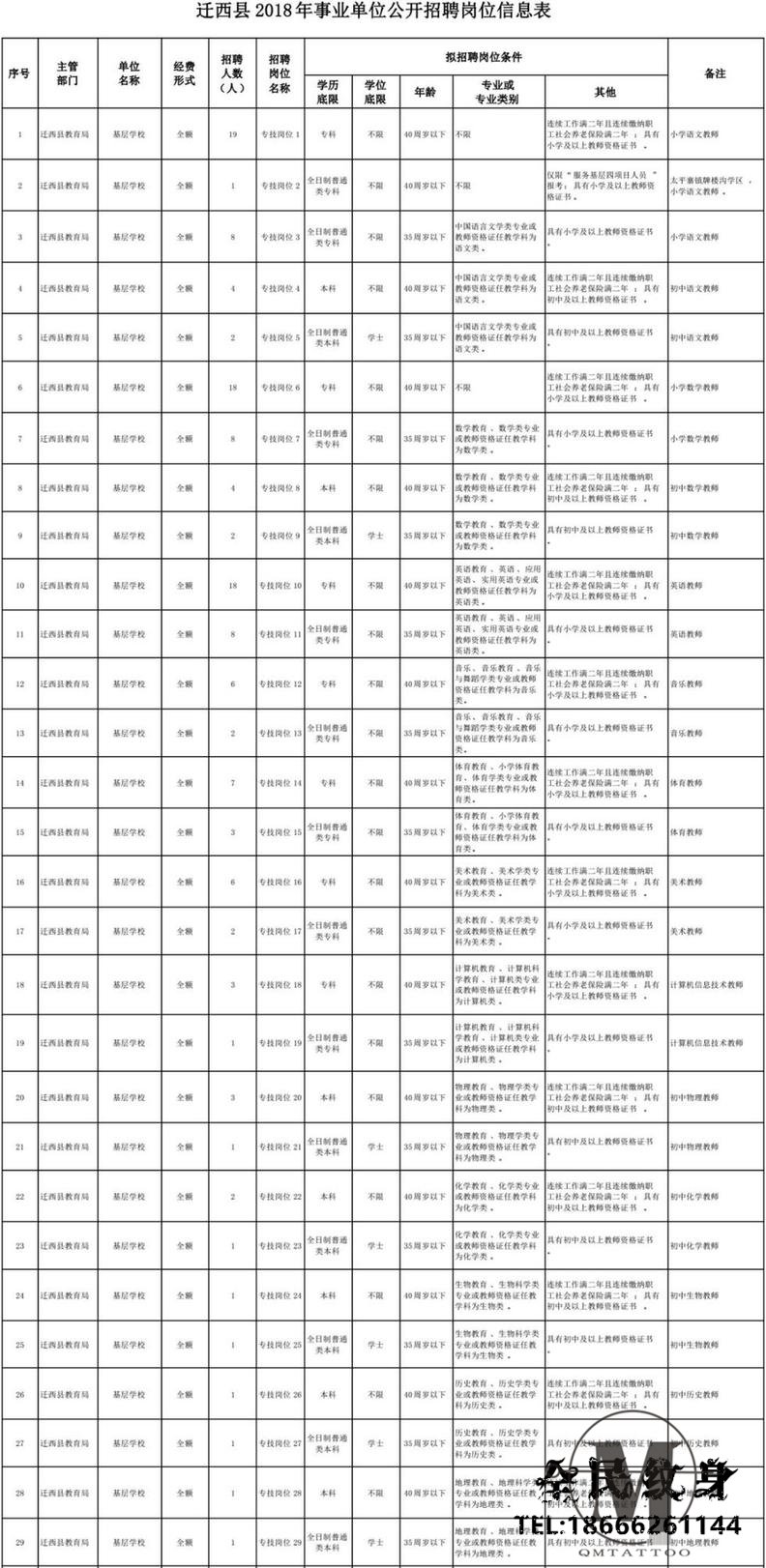 河北,招聘,长城网 . 最新岗位表→河北机关事业单位招聘数千人！还有雄安好工作