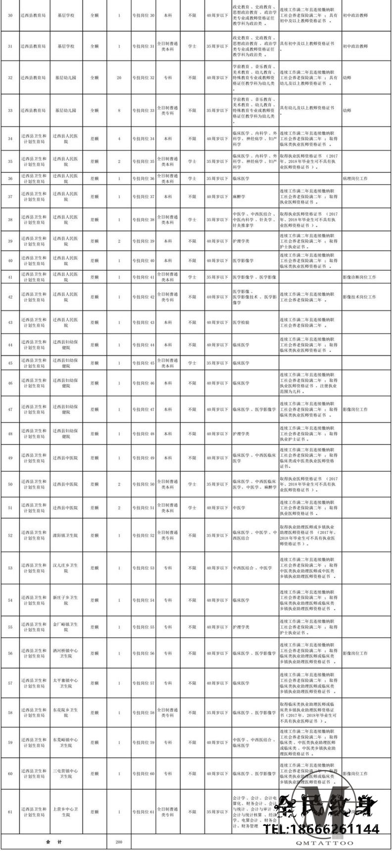 河北,招聘,长城网 . 最新岗位表→河北机关事业单位招聘数千人！还有雄安好工作