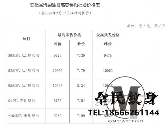 汽油,油價調整,安徽網,新安晚報,發展改革委,我省,柴油,國家發展改革,批發價格 . 油價又調整！安徽92#汽油已達7.79元�升