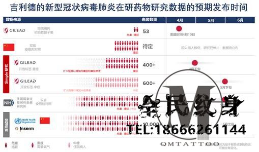 瑞德西,臨床試驗,孤兒藥,核苷類似物,多器官功能障礙綜合征,標准護理,療效,臨 . 瑞德西韋臨床試驗結果來了！“明星藥”療效如何？