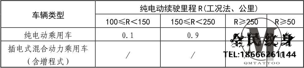 江苏省光伏产业协会,多晶硅,光伏,硅片,硅料,硅锭,硅棒,太阳能天池片,太阳能组 . 最高补贴仅1.3万？苏州新能源车补贴细则发布 车友不淡定了……