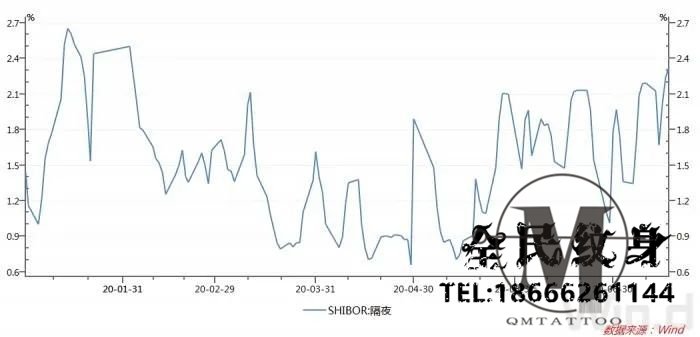 财经,蔚蓝财经 . 资金利率又双����涨了：今天，隔夜利率创5个月新高