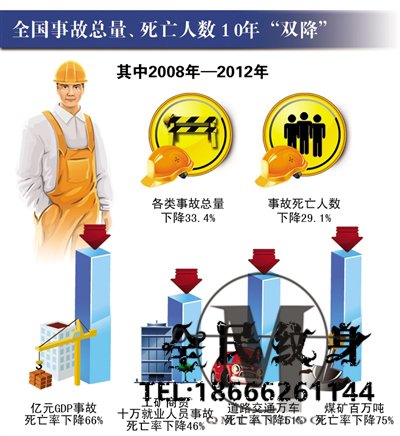 天津市保险行业协会,天津市保险学会 . 前5月全国保费 同比增长9.4%